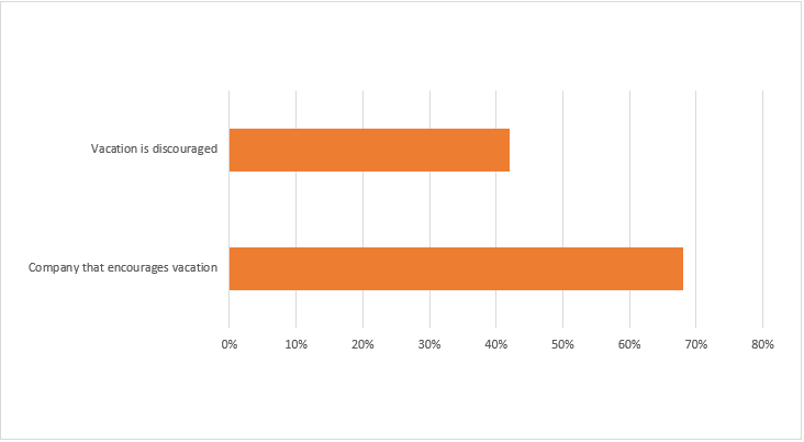 US Travel Association - Companys take on vacation