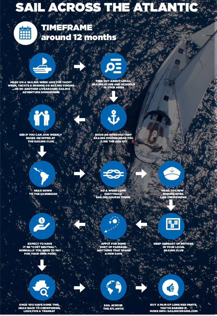 how-to-cross-an-ocean-more-adventure