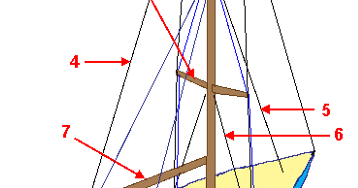 Inspect the Standing Rigging